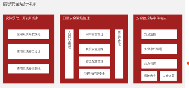 信息安全审计-网络信息化时代下保障企业信息安全的有力武器